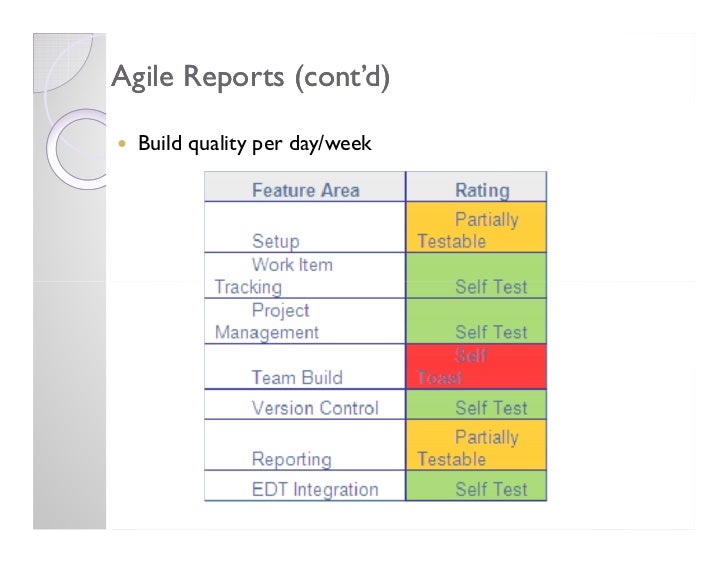 Agile Software Development Overview