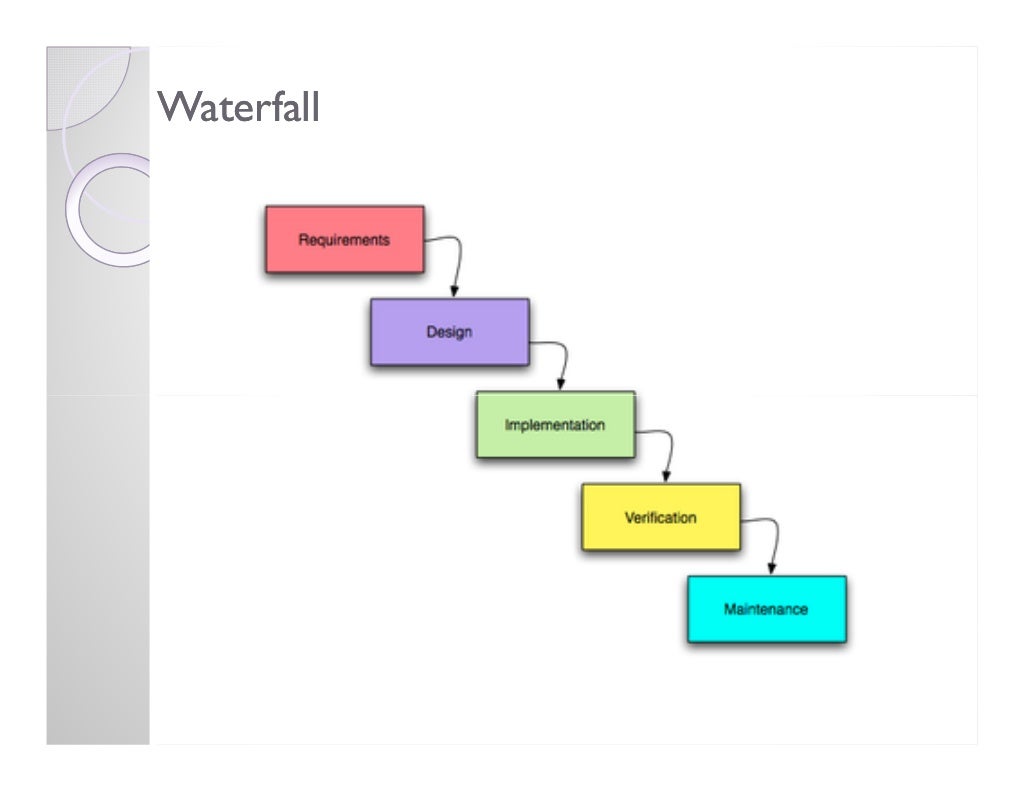 agile sdlc