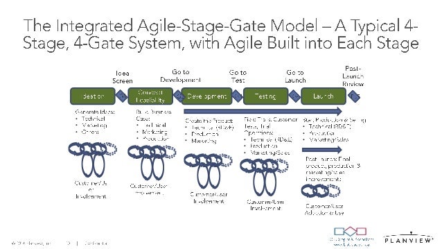 Stage Gate Model Agile PDF The Agile Stage Gate Hybrid Model A Stage Gate Model Agile PDF The Agile Stage Gate Hybrid Model A