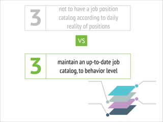 7
design speciﬁc algorithms for each
job position based on their key
points and company goals
give the same importance to ...