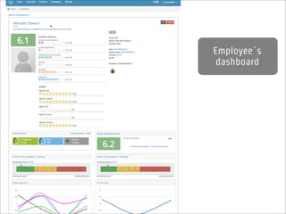Agile Talent Management
Personalized
action plans for
every employee
 