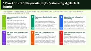 Mastering Software Test Automation in Agile for 2026: Ensuring Quality ...