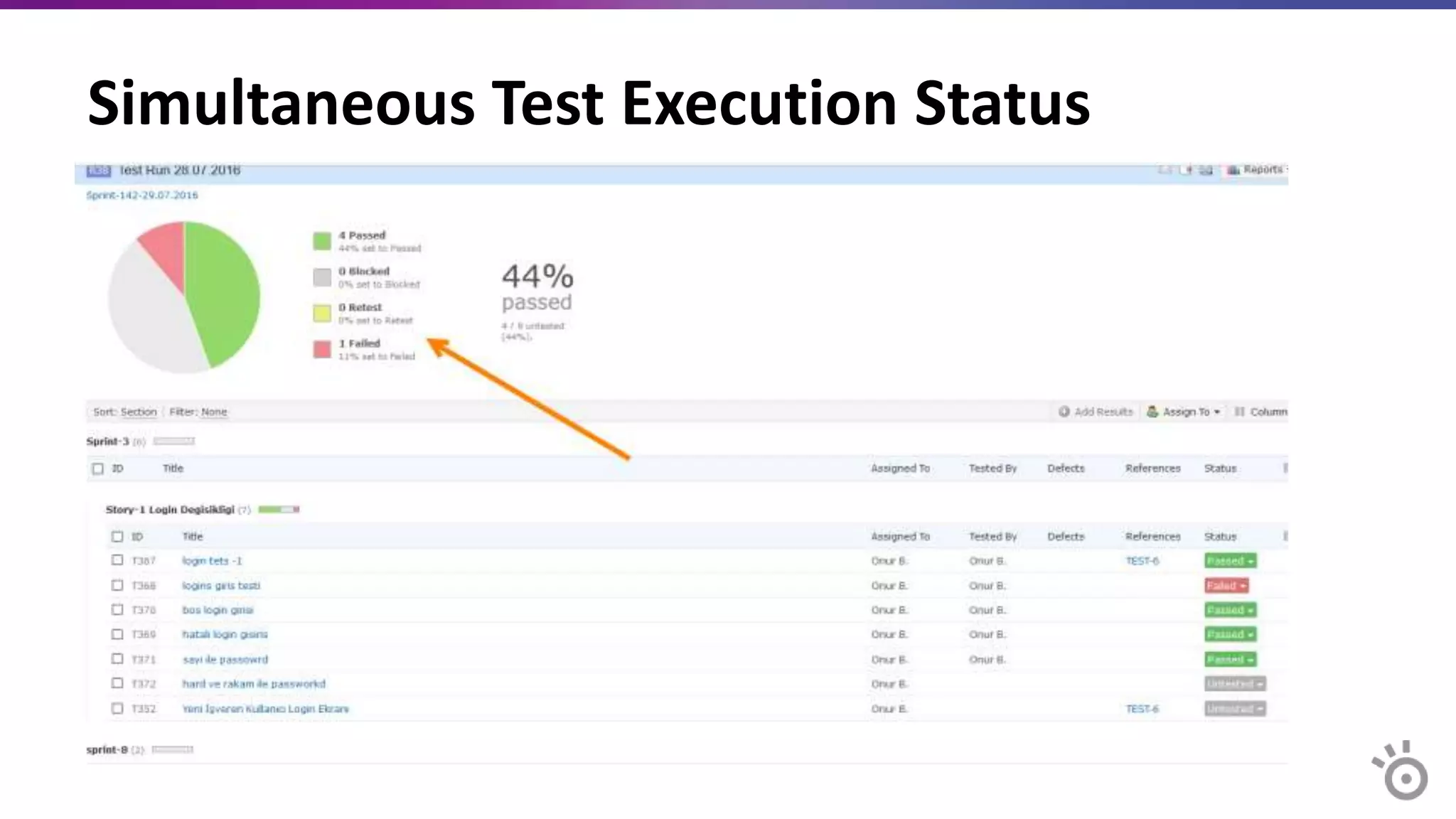 Simultaneous Test Execution Status
 