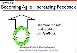Agile Testing