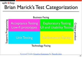 Agile Testing