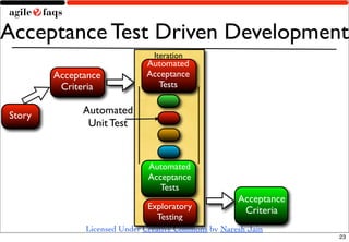 Agile Testing
