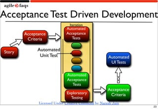 Agile Testing