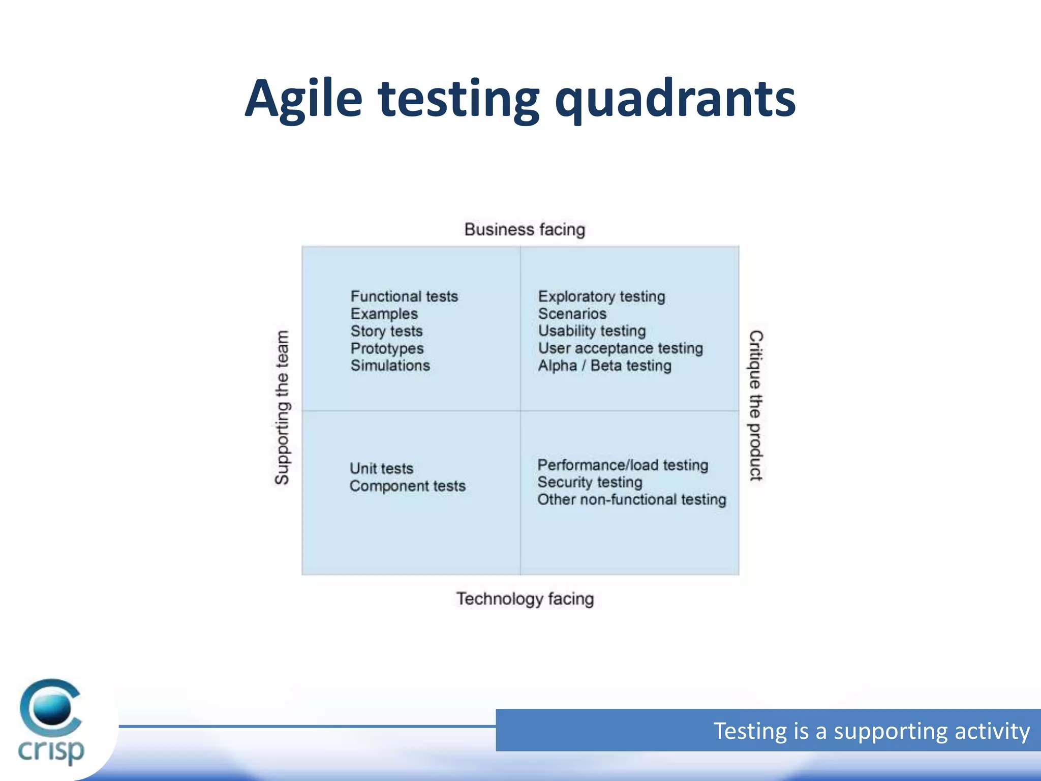Agile testing quadrants

Testing is a supporting activity

 