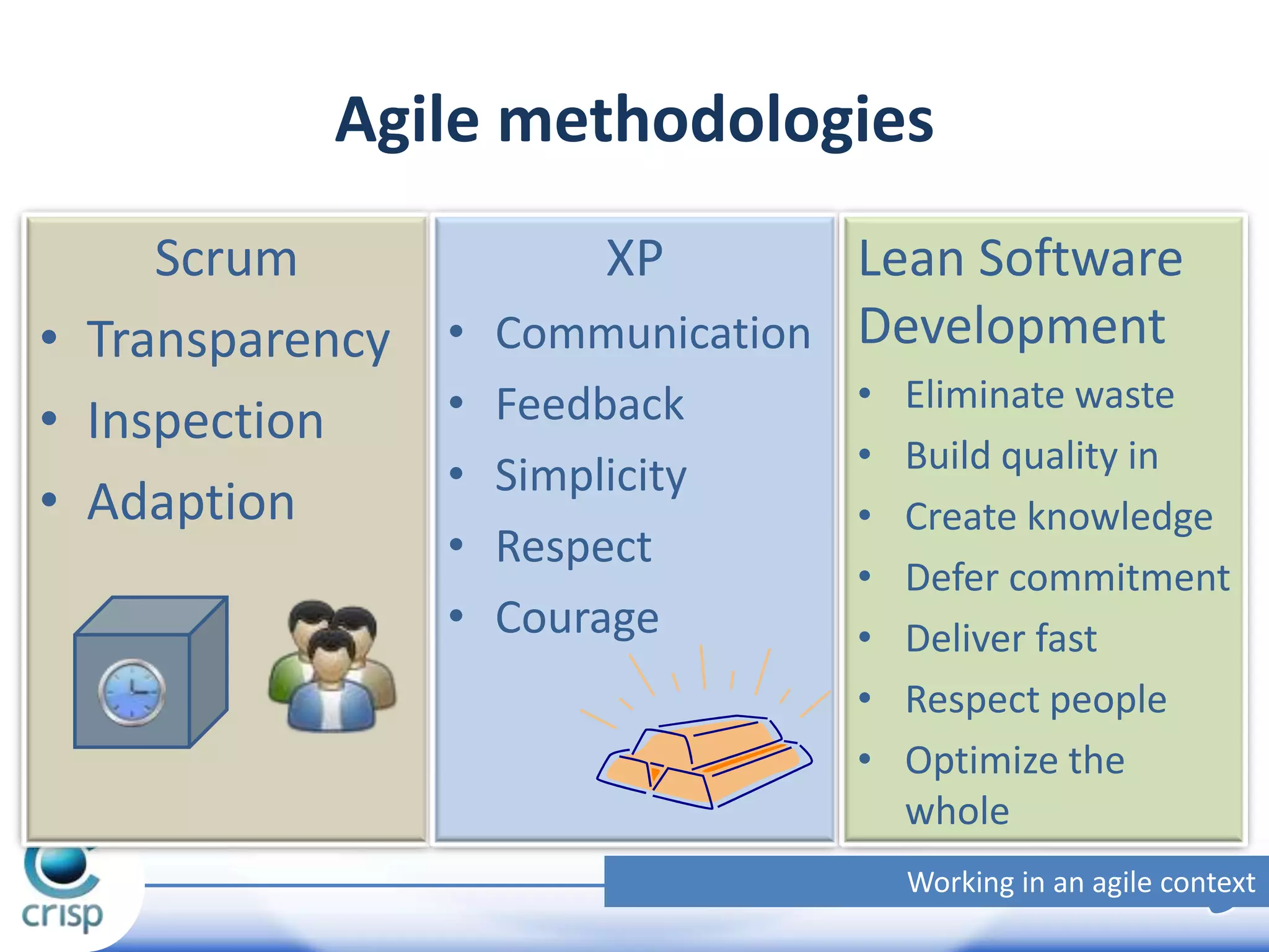Agile methodologies
Scrum
• Transparency
• Inspection
• Adaption

XP

Lean Software
• Communication Development
•
•
•
•

Feedback
Simplicity
Respect
Courage

•
•
•
•
•
•
•

Eliminate waste
Build quality in
Create knowledge
Defer commitment
Deliver fast
Respect people
Optimize the
whole

5

Working in an agile context

 