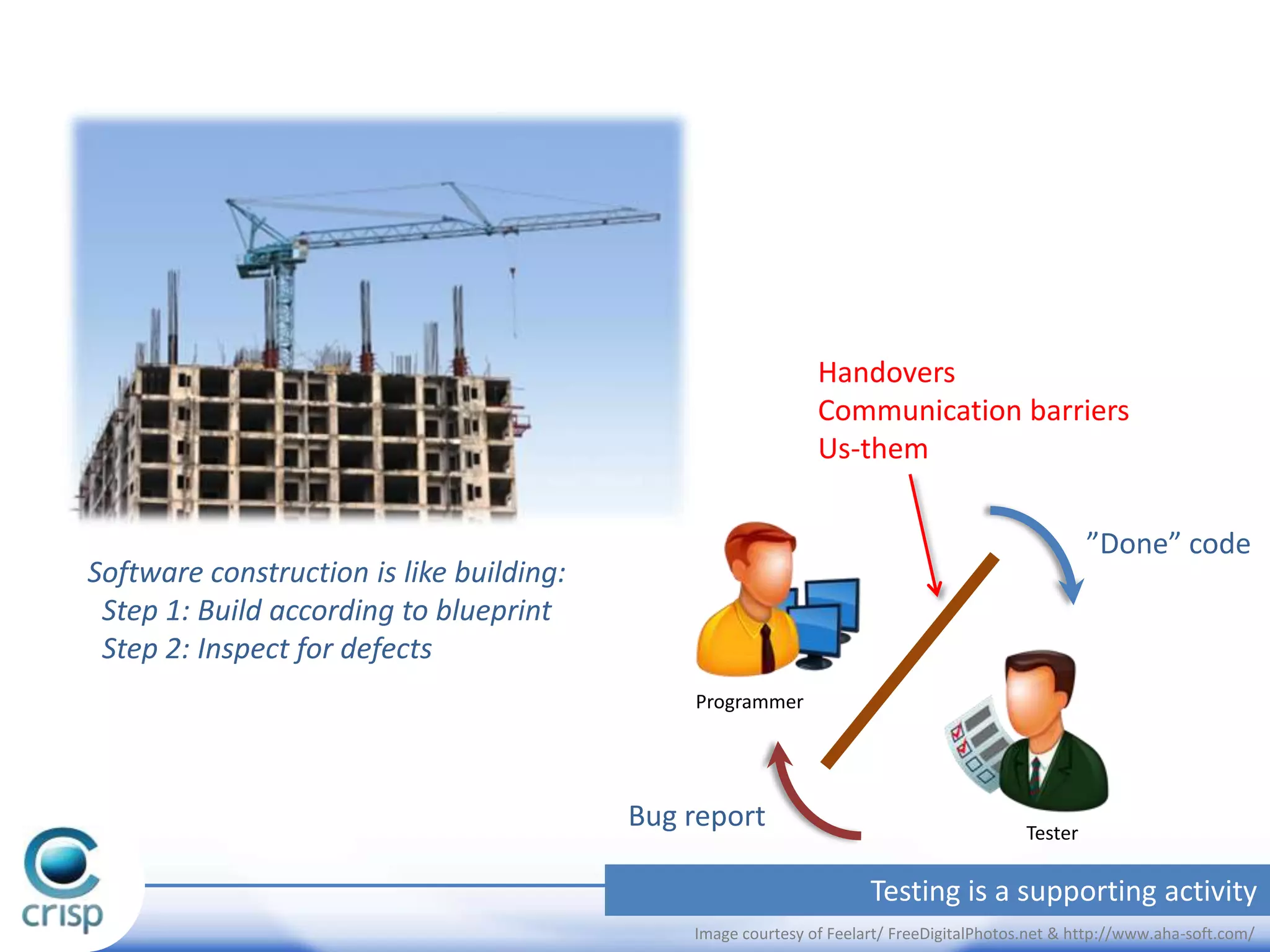 Handovers
Communication barriers
Us-them
”Done” code

Software construction is like building:
Step 1: Build according to blueprint
Step 2: Inspect for defects
Programmer

Bug report

Tester

9

Testing is a supporting activity
Image courtesy of Feelart/ FreeDigitalPhotos.net & http://www.aha-soft.com/

 