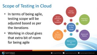 Scope of Testing in Cloud
• In terms of being agile,
testing scope will be
adjusted based as per
the iterations
• Working in cloud gives
that extra bit of room
for being agile
Testing
in the
Cloud
Instant
Test Labs
Testing as
a Service
Reuse and
Repros
Web Services
for
Automation
On-
Demand
availability
for Testers
Server
Utilization
and
Scalability
 