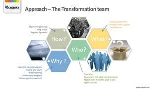 www.cegeka.com
Approach– The Transformationteam
Why ?
Who?
How? What?
Typically:
Sponsor of the agile transformation
Stakeholder from the pilot teams
Agile coaches
Lead the transition agilely
Inspire and coach
Role modeling
Understand progress
Encourage improvement
Maintaining backlog
Taking action
Regular alignment
Solve impediments
Provide active support
Find solutions
…
 