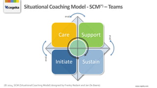 www.cegeka.com
Care Support
Initiate Sustain
SituationalCoachingModel- SCM(*) – Teams
eval
eval
eval
(© 2014, SCM (SituationalCoaching Model) designed by Franky Redant and Jan De Baere)
 