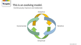 www.cegeka.com
Thisis an evolvingmodel.
Continuously improve and elaborate
Iterative
Empirical
Adaptive
Incremental
 