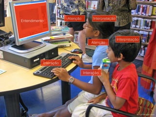 Atenção
Interação
Interação
Interpretação
Interpretação
Atenção
Entendimento
Foto por San José Library.
 