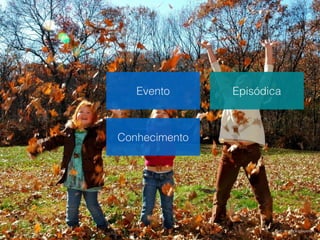 Foto por nick chapman.
Conhecimento
EpisódicaEvento
 