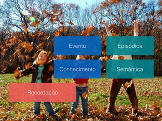 Foto por nick chapman.
Episódica
Semântica
Evento
Conhecimento
Recordação
 