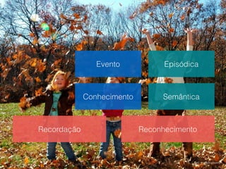 Foto por nick chapman.
Episódica
Semântica
Evento
Conhecimento
Recordação Reconhecimento
 