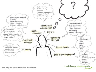 Leah Buley. How to be a UX team of one. IA Summit 2008. 