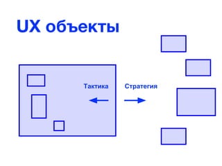 Тактика Стратегия
UX объекты
 