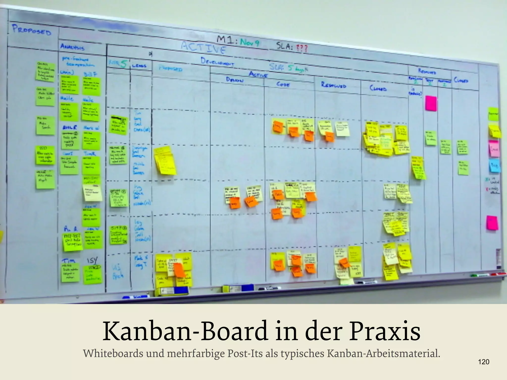 Kanban-Board in der Praxis

Whiteboards und mehrfarbige Post-Its als typisches Kanban-Arbeitsmaterial.

120

 