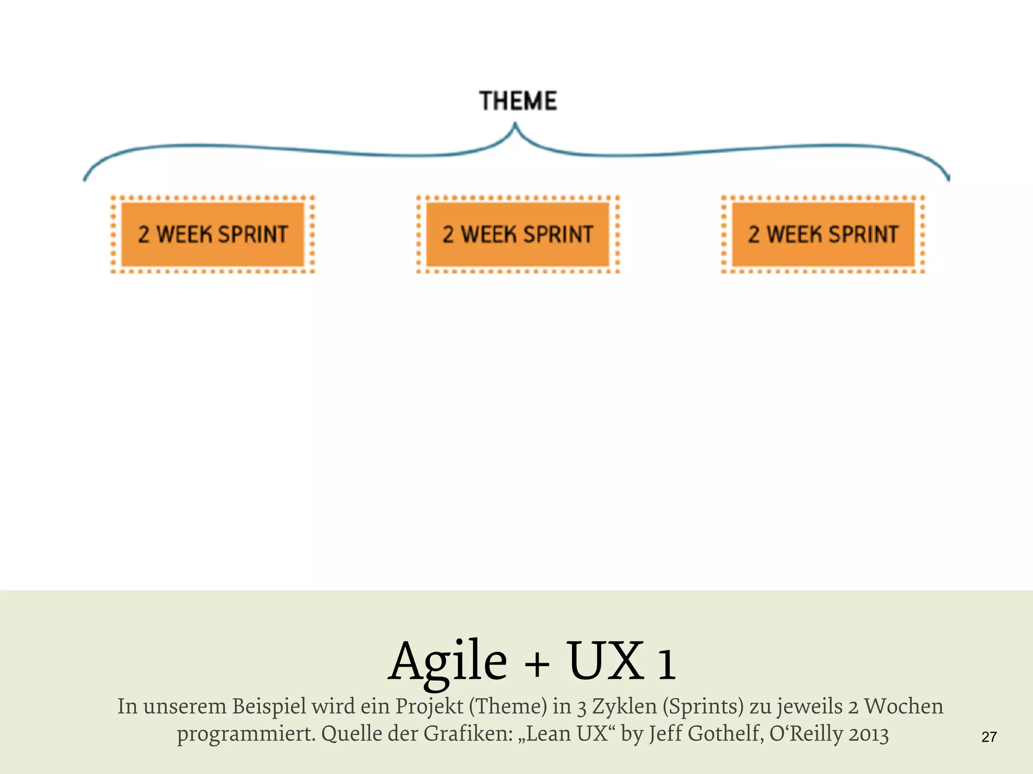 Agile + UX 1

In unserem Beispiel wird ein Projekt (Theme) in 3 Zyklen (Sprints) zu jeweils 2 Wochen
programmiert. Quelle der Graﬁken: „Lean UX“ by Jeff Gothelf, O‘Reilly 2013

27

 