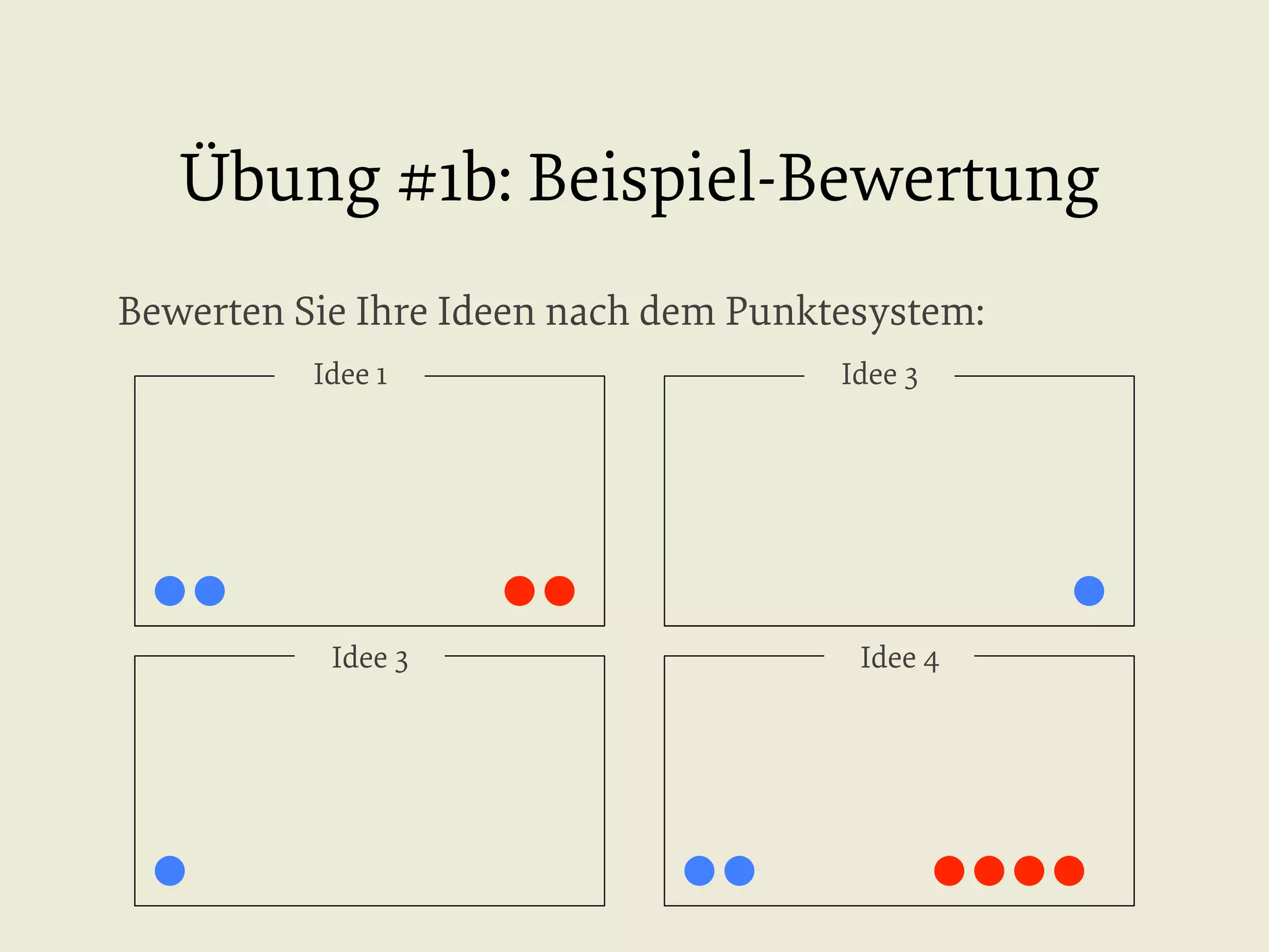 Übung #1b: Beispiel-Bewertung
Bewerten Sie Ihre Ideen nach dem Punktesystem:
Idee 1

Idee 3

Idee 3

Idee 4

 