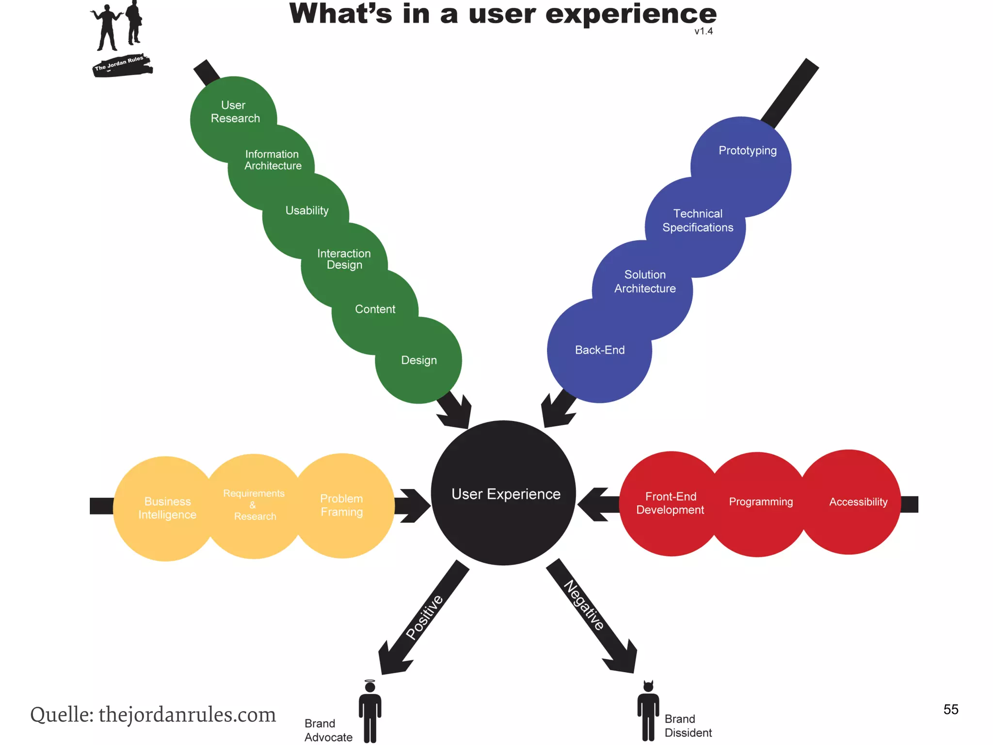 Quelle: thejordanrules.com

55

 