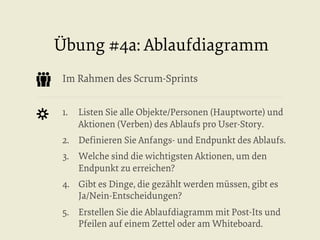Übung #4a: Ablaufdiagramm
Im Rahmen des Scrum-Sprints
1.  Listen Sie alle Objekte/Personen (Hauptworte) und
Aktionen (Verben) des Ablaufs pro User-Story.
2.  Deﬁnieren Sie Anfangs- und Endpunkt des Ablaufs.
3.  Welche sind die wichtigsten Aktionen, um den
Endpunkt zu erreichen?
4.  Gibt es Dinge, die gezählt werden müssen, gibt es
Ja/Nein-Entscheidungen?
5.  Erstellen Sie die Ablaufdiagramm mit Post-Its und
Pfeilen auf einem Zettel oder am Whiteboard.

 