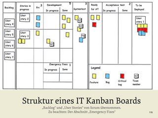 Struktur eines IT Kanban Boards
„Backlog“ und „User Stories“ von Scrum übernommen.
Zu beachten: Der Abschnitt „Emergency Fixes“

118

 