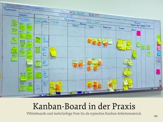 Kanban-Board in der Praxis

Whiteboards und mehrfarbige Post-Its als typisches Kanban-Arbeitsmaterial.

120

 