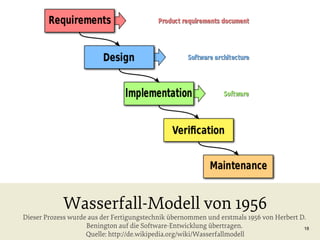 Wasserfall-Modell von 1956

Dieser Prozess wurde aus der Fertigungstechnik übernommen und erstmals 1956 von Herbert D.
Benington auf die Software-Entwicklung übertragen.
18
Quelle: http://de.wikipedia.org/wiki/Wasserfallmodell

 