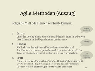 Agile Methoden (Auszug)
Folgende Methoden lernen wir heute kennen:
Striktes
Regelwerk

1.  Scrum

Unter der Leitung eines Scrum-Masters arbeitet ein Team in Sprints von
ﬁxer Dauer die im Backlog deﬁnierten User Stories ab.

2.  Kanban

Alle Tasks werden auf einem Kanban-Board visualisiert und
durchlaufen die notwendigen Arbeitsschritte, wobei die Anzahl der
Tasks pro Station begrenzt ist. Ziel ist eine kurze Durchlaufzeit.

3.  Lean

Sehr frei

Inkl.
BusinessAspekten

Bei der „schlanken Entwicklung“ werden kleinstmögliche Abschnitte
(MVPs) erstellt, die Ergebnisse gemessen und danach verbessert.
Dadurch werden überﬂüssige Schritte (Waste) eliminiert.

23


 
