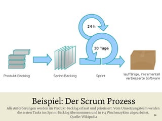Beispiel: Der Scrum Prozess

Alle Anforderungen werden im Produkt-Backlog erfasst und priorisiert. Vom Umsetzungsteam werden
die ersten Tasks ins Sprint-Backlog übernommen und in 1-4 Wochenzyklen abgearbeitet.
24
Quelle: Wikipedia

 