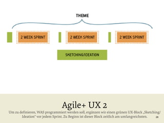 Agile+ UX 2

Um zu deﬁnieren, WAS programmiert werden soll, ergänzen wir einen grünen UX-Block „Sketching/
Ideation“ vor jedem Sprint. Zu Beginn ist dieser Block zeitlich am umfangreichsten.
28

 