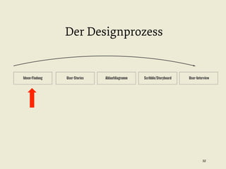 Der Designprozess

Ideen-Findung

User-Stories

Ablaufdiagramm

Scribble/Storyboard

User-Interview

32


 