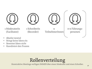 1 ModeratorIn
(Facilitator)
• 
• 
• 
• 

1 SchreiberIn
(Recorder)

n
TeilnehmerInnen

0-n Führungspersonen

Absolut neutral
Bringt keine Ideen ein
Bewertet Ideen nicht
Koordiniert den Prozess

Rollenverteilung

Konstruktive Meetings verfügen IMMER über einen Moderater und einen Schreiber.

37

 