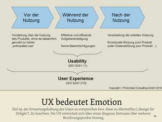 UX bedeutet Emotion

Ziel ist, der Erwartungshaltung des Users zu entsprechen bzw. diese zu übertreffen („Design for
Delight“). Zu beachten: Die UX entwickelt sich über einen längeren Zeitraum über mehrere
54
Berührungspunkte hinweg.

 