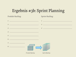 Ergebnis #3b: Sprint Planning
Produkt-Backlog:

Sprint-Backlog:

1)  _____________________________________________________

1)  _____________________________________________________

2)  _____________________________________________________

2)  _____________________________________________________

3)  _____________________________________________________

3)  _____________________________________________________

4)  _____________________________________________________
5)  _____________________________________________________
6)  _____________________________________________________
7)  _____________________________________________________
8)  _____________________________________________________

 
