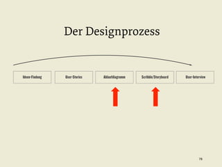 Der Designprozess

Ideen-Findung

User-Stories

Ablaufdiagramm

Scribble/Storyboard

User-Interview

78


 
