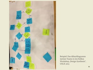 Beispiel: Das Ablaufdiagramm
meines Teams in Jon Kolkos
Workshop „Design Synthesis“,
UXLX 2013
82

 