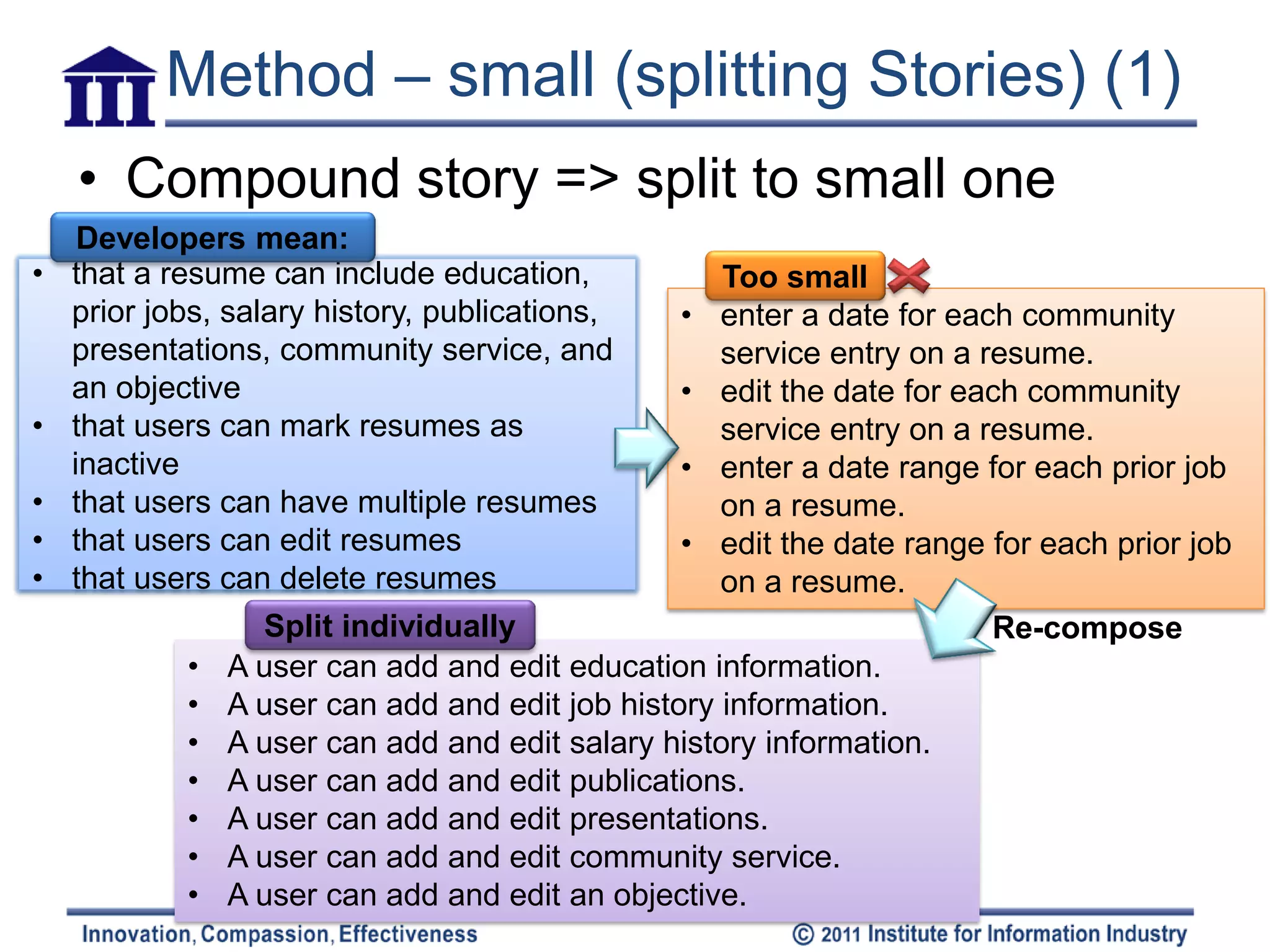 Method – small (splitting Stories) (1)
    • Compound story => split to small one
     Developers mean:
•   that a resume can include education,            Too small
    prior jobs, salary history, publications,    • enter a date for each community
    presentations, community service, and           service entry on a resume.
    an objective                                 • edit the date for each community
•   that users can mark resumes as                  service entry on a resume.
    inactive                                     • enter a date range for each prior job
•   that users can have multiple resumes            on a resume.
•   that users can edit resumes                  • edit the date range for each prior job
•   that users can delete resumes                   on a resume.
                  Split individually                                    Re-compose
            •   A user can add and edit education information.
            •   A user can add and edit job history information.
            •   A user can add and edit salary history information.
            •   A user can add and edit publications.
            •   A user can add and edit presentations.
            •   A user can add and edit community service.
            •   A user can add and edit an objective.
 