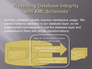 Schema validation usually requires namespace usage. We
wanted schema validation in our database layer, so we
implemented namespaces in just the database layer and
quarantined it there with simple transformations:
<doc xmlns="…">
<stuff>
</doc>
<doc>
<stuff>
</doc>
Add namespace based on
what's being written
Strip all namespaces on
out-bound data
Easy for us, being XCC-based,
but alternatives exist.
 