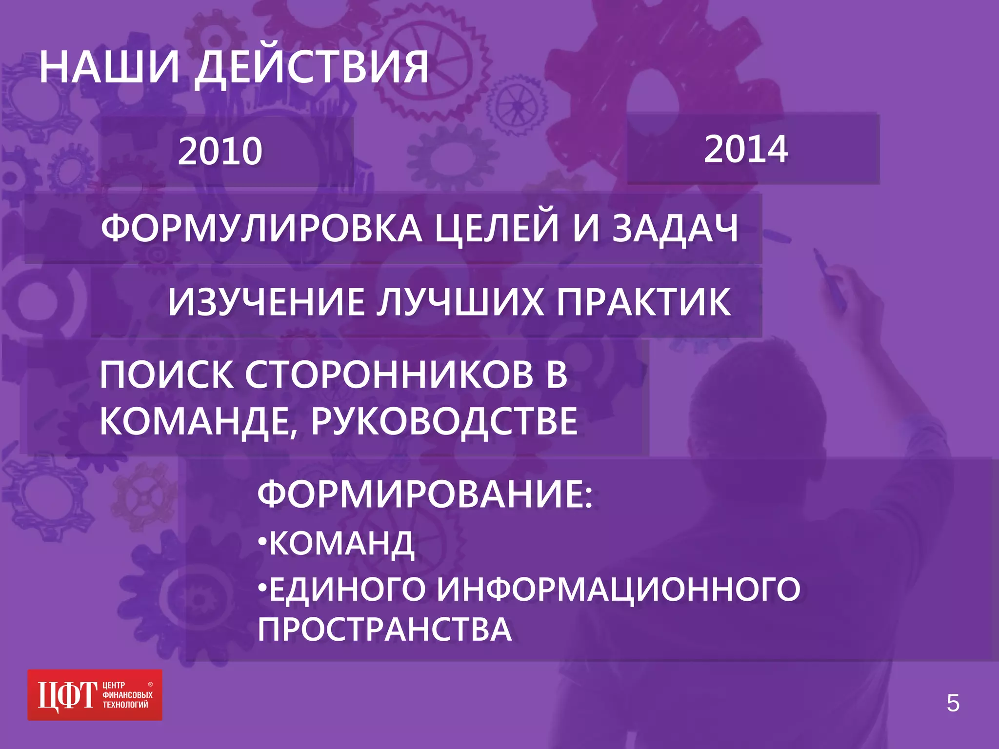 ИЗУЧЕНИЕ ЛУЧШИХ ПРАКТИКИЗУЧЕНИЕ ЛУЧШИХ ПРАКТИК
ФОРМУЛИРОВКА ЦЕЛЕЙ И ЗАДАЧФОРМУЛИРОВКА ЦЕЛЕЙ И ЗАДАЧ
ПОИСК СТОРОННИКОВ В
КОМАНДЕ, РУКОВОДСТВЕ
ПОИСК СТОРОННИКОВ В
КОМАНДЕ, РУКОВОДСТВЕ
5
НАШИ ДЕЙСТВИЯ
ФОРМИРОВАНИЕ:
•КОМАНД
•ЕДИНОГО ИНФОРМАЦИОННОГО
ПРОСТРАНСТВА
ФОРМИРОВАНИЕ:
•КОМАНД
•ЕДИНОГО ИНФОРМАЦИОННОГО
ПРОСТРАНСТВА
20102010 20142014
 