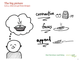 Sketchboards + Prototypes