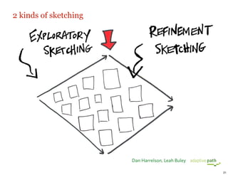 Sketchboards + Prototypes