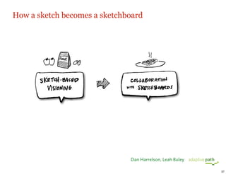 Sketchboards + Prototypes