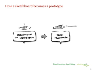 Sketchboards + Prototypes
