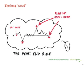 Sketchboards + Prototypes