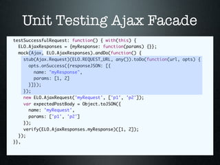 Agile08: Test Driven Ajax